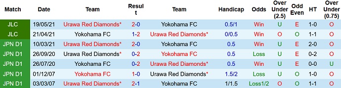 Nhận định, soi kèo Yokohama FC vs Urawa Reds, 16h00 ngày 11/9 - Ảnh 3