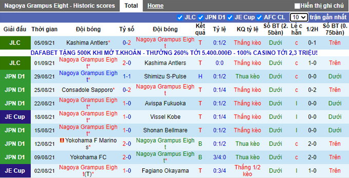 Phân tích kèo hiệp 1 Nagoya Grampus vs Tokushima Vortis, 17h00 ngày 10/9 - Ảnh 1