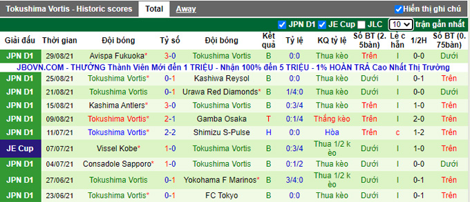 Phân tích kèo hiệp 1 Nagoya Grampus vs Tokushima Vortis, 17h00 ngày 10/9 - Ảnh 2