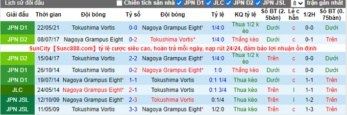 Phân tích kèo hiệp 1 Nagoya Grampus vs Tokushima Vortis, 17h00 ngày 10/9 - Ảnh 5