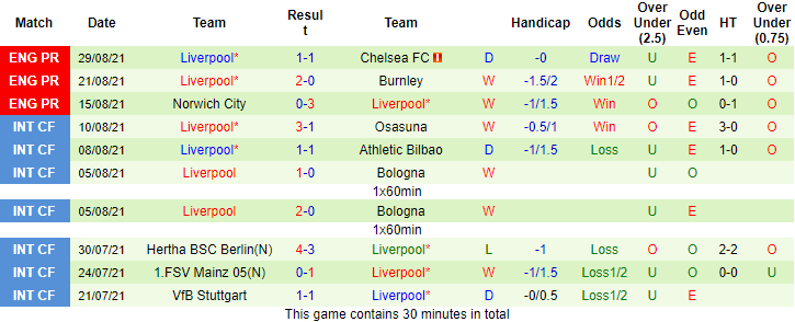 Dự đoán Leeds vs Liverpool (22h30 12/9) bởi Marco Giacomelli - Ảnh 2