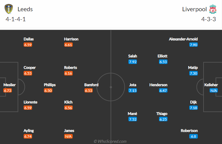 Dự đoán Leeds vs Liverpool (22h30 12/9) bởi Marco Giacomelli - Ảnh 5