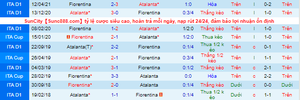 Nhận định, soi kèo Atalanta vs Fiorentina, 1h45 ngày 12/9 - Ảnh 1