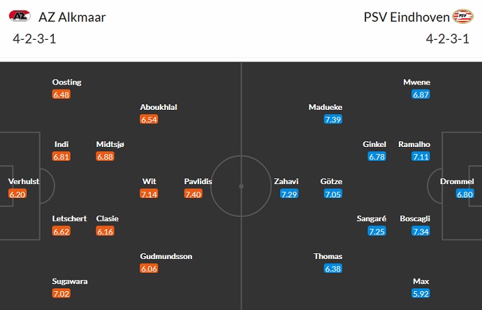 Nhận định, soi kèo AZ Alkmaar vs PSV Eindhoven, 2h00 ngày 12/9 - Ảnh 2