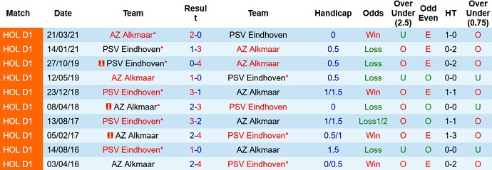 Nhận định, soi kèo AZ Alkmaar vs PSV Eindhoven, 2h00 ngày 12/9 - Ảnh 4