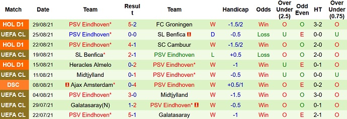 Nhận định, soi kèo AZ Alkmaar vs PSV Eindhoven, 2h00 ngày 12/9 - Ảnh 5