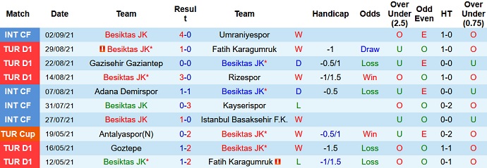 Nhận định, soi kèo Besiktas vs Yeni Malatyaspor, 0h00 ngày 12/9 - Ảnh 3