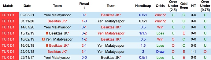 Nhận định, soi kèo Besiktas vs Yeni Malatyaspor, 0h00 ngày 12/9 - Ảnh 4