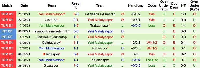 Nhận định, soi kèo Besiktas vs Yeni Malatyaspor, 0h00 ngày 12/9 - Ảnh 5