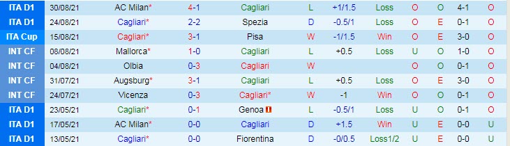Nhận định, soi kèo Cagliari vs Genoa, 20h ngày 12/9 - Ảnh 1