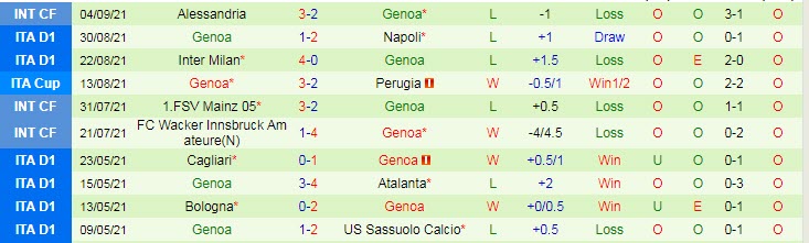 Nhận định, soi kèo Cagliari vs Genoa, 20h ngày 12/9 - Ảnh 2