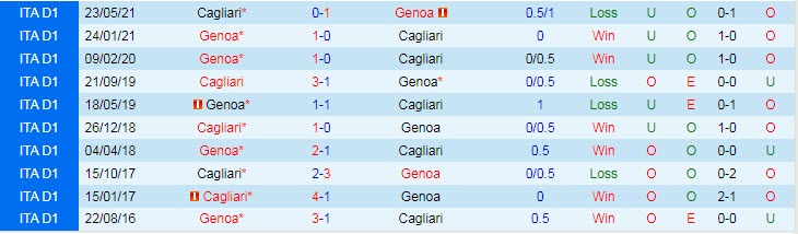 Nhận định, soi kèo Cagliari vs Genoa, 20h ngày 12/9 - Ảnh 3