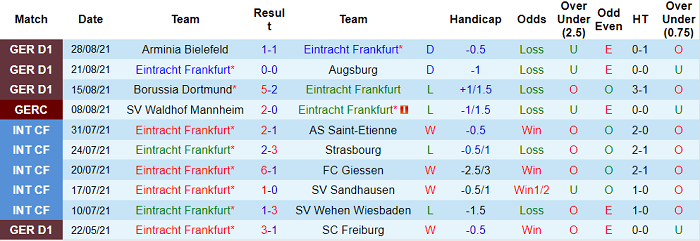 Nhận định, soi kèo Eintracht Frankfurt vs Stuttgart, 20h30 ngày 12/9 - Ảnh 1