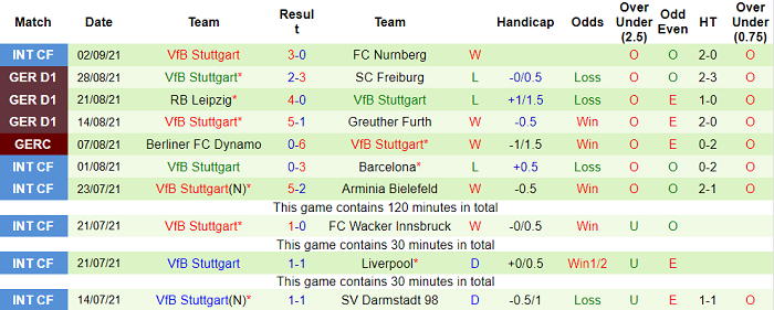 Nhận định, soi kèo Eintracht Frankfurt vs Stuttgart, 20h30 ngày 12/9 - Ảnh 2