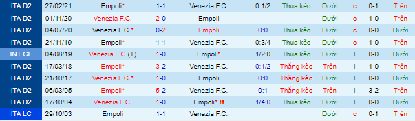 Nhận định, soi kèo Empoli vs Venezia, 20h ngày 11/9 - Ảnh 1
