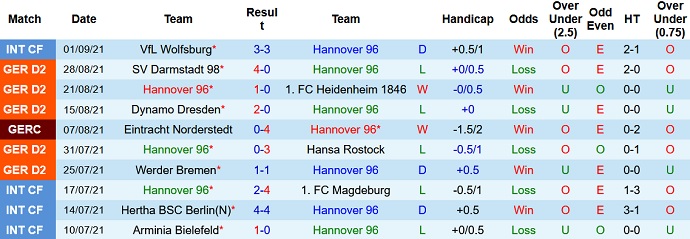 Nhận định, soi kèo Hannover vs St. Pauli, 18h30 ngày 11/9 - Ảnh 2