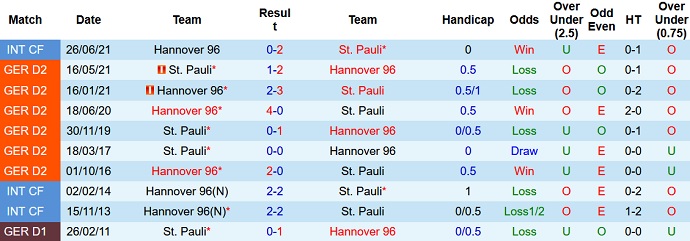Nhận định, soi kèo Hannover vs St. Pauli, 18h30 ngày 11/9 - Ảnh 3