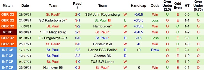 Nhận định, soi kèo Hannover vs St. Pauli, 18h30 ngày 11/9 - Ảnh 4