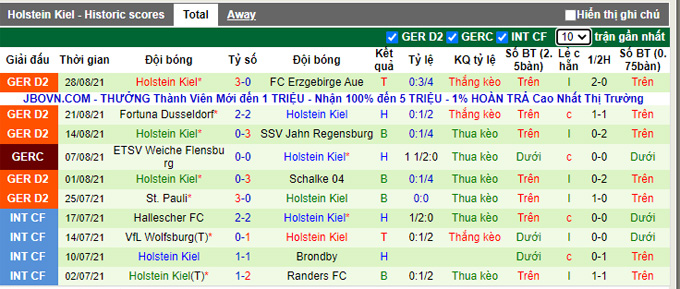 Nhận định, soi kèo Karlsruher vs Holstein Kiel, 18h30 ngày 11/9 - Ảnh 2