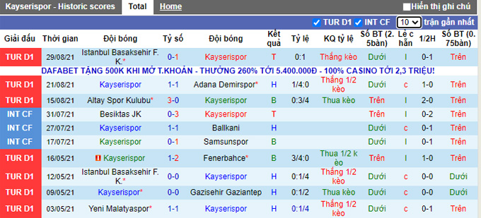 Nhận định, soi kèo Kayserispor vs Kasımpasa, 0h00 ngày 12/9 - Ảnh 1