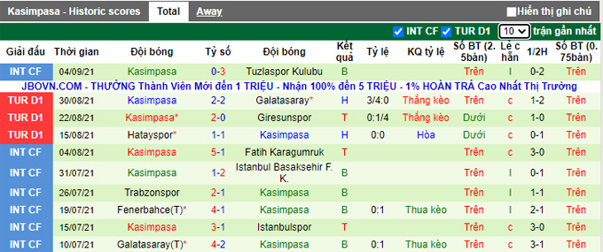 Nhận định, soi kèo Kayserispor vs Kasımpasa, 0h00 ngày 12/9 - Ảnh 2