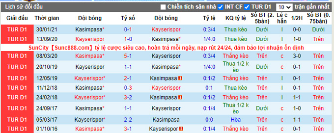 Nhận định, soi kèo Kayserispor vs Kasımpasa, 0h00 ngày 12/9 - Ảnh 3