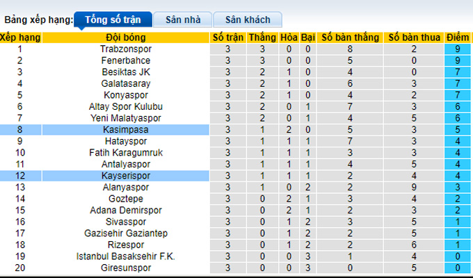 Nhận định, soi kèo Kayserispor vs Kasımpasa, 0h00 ngày 12/9 - Ảnh 4