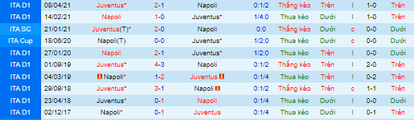 Nhận định, soi kèo Napoli vs Juventus, 23h ngày 11/9 - Ảnh 1