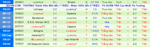 Nhận định, soi kèo Napoli vs Juventus, 23h ngày 11/9 - Ảnh 3