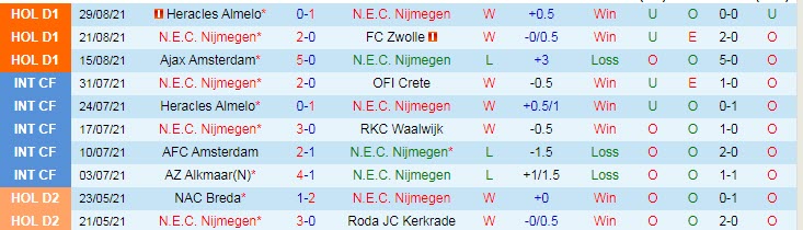 Nhận định, soi kèo NEC vs Willem II, 17h15 ngày 12/9 - Ảnh 1