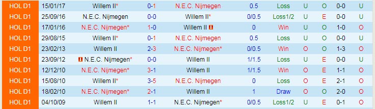 Nhận định, soi kèo NEC vs Willem II, 17h15 ngày 12/9 - Ảnh 3