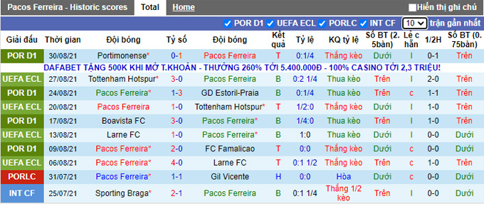 Nhận định, soi kèo Pacos Ferreira vs Braga, 21h30 ngày 11/9 - Ảnh 1