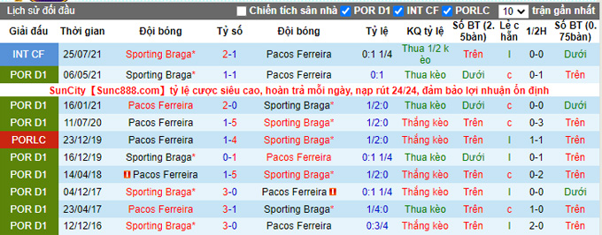 Nhận định, soi kèo Pacos Ferreira vs Braga, 21h30 ngày 11/9 - Ảnh 3