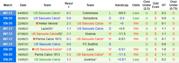 Nhận định, soi kèo Roma vs Sassuolo, 1h45 ngày 13/9 - Ảnh 2