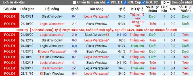 Nhận định, soi kèo Slask Wroclaw vs Legia Warszawa, 1h00 ngày 12/9 - Ảnh 3