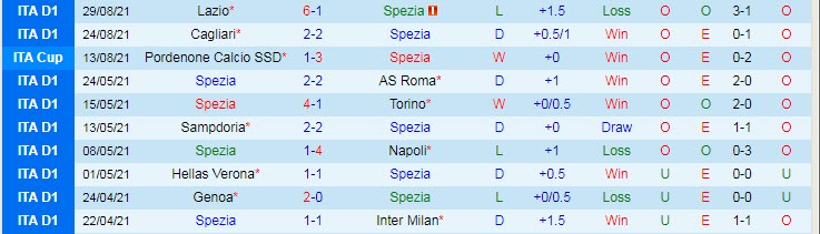 Nhận định, soi kèo Spezia vs Udinese, 20h ngày 12/9 - Ảnh 1