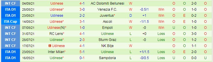 Nhận định, soi kèo Spezia vs Udinese, 20h ngày 12/9 - Ảnh 2