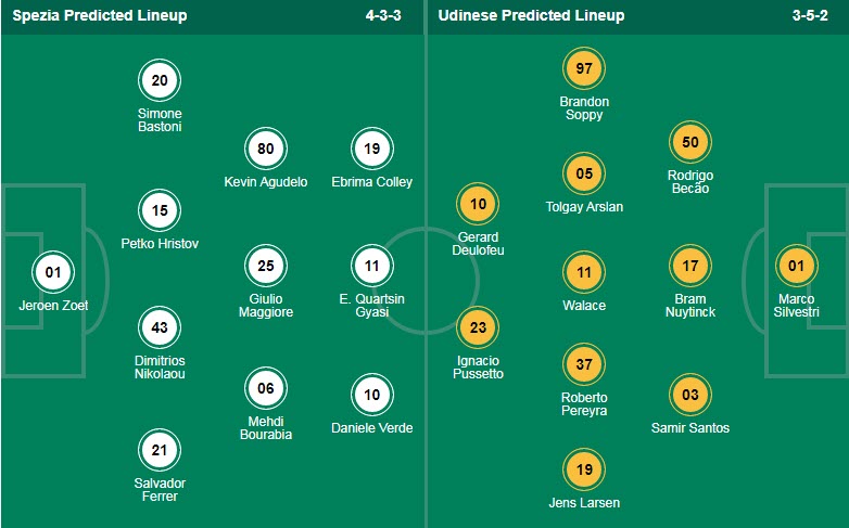 Nhận định, soi kèo Spezia vs Udinese, 20h ngày 12/9 - Ảnh 4