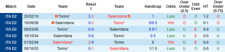 Nhận định, soi kèo Torino vs Salernitana, 20h ngày 12/9 - Ảnh 3