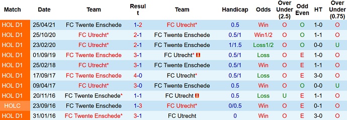 Nhận định, soi kèo Twente vs Utrecht, 21h30 ngày 11/9 - Ảnh 4