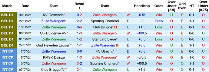 Nhận định, soi kèo Zulte-Waregem vs Cercle Brugge, 23h30 ngày 11/9 - Ảnh 2