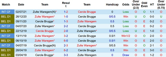 Nhận định, soi kèo Zulte-Waregem vs Cercle Brugge, 23h30 ngày 11/9 - Ảnh 3