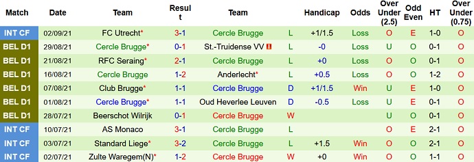 Nhận định, soi kèo Zulte-Waregem vs Cercle Brugge, 23h30 ngày 11/9 - Ảnh 4