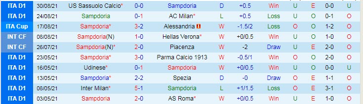 Phân tích kèo hiệp 1 Sampdoria vs Inter Milan, 17h30 ngày 12/9 - Ảnh 1
