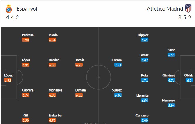 Soi bảng dự đoán tỷ số chính xác Espanyol vs Atletico Madrid, 19h ngày 12/9 - Ảnh 5