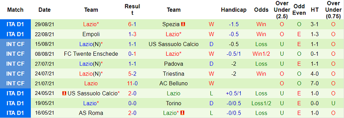 Nhận định, soi kèo AC Milan vs Lazio, 23h ngày 12/9 - Ảnh 2