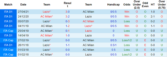 Nhận định, soi kèo AC Milan vs Lazio, 23h ngày 12/9 - Ảnh 3