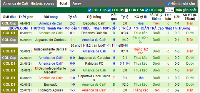 Nhận định, soi kèo Deportivo Cali vs América de Cali, 6h05 ngày 12/9 - Ảnh 2