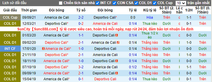 Nhận định, soi kèo Deportivo Cali vs América de Cali, 6h05 ngày 12/9 - Ảnh 3