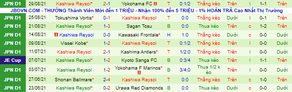 Nhận định, soi kèo FC Tokyo vs Kashiwa Reysol, 17h ngày 12/9 - Ảnh 3